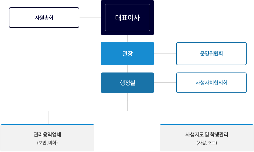 조직도2.png