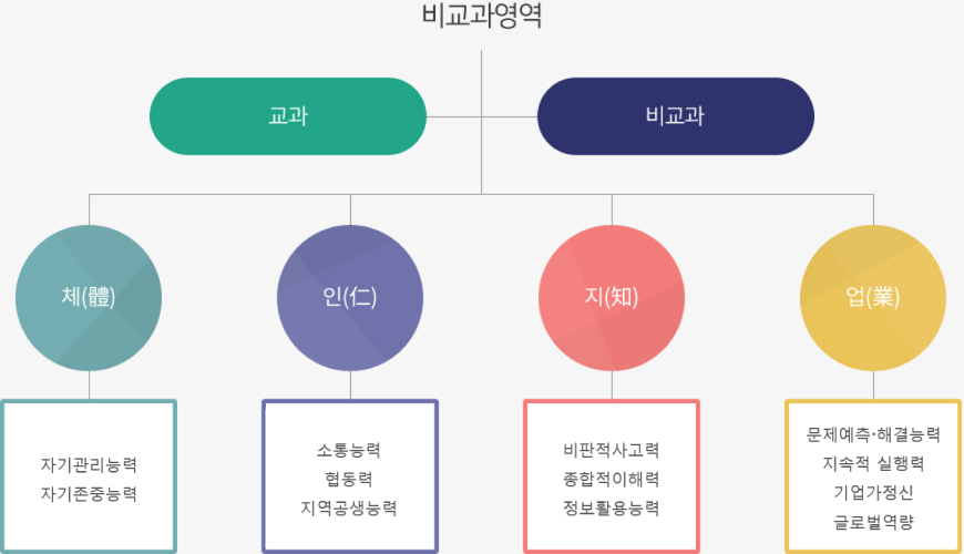 체인지업1.png